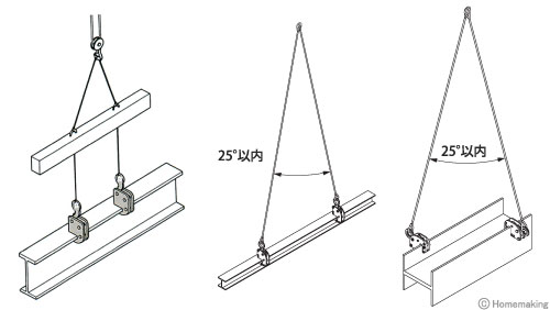 竪吊・横吊兼用クランプ　HV-K型