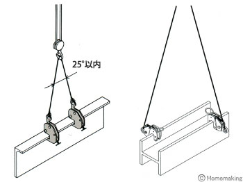 竪吊・横吊兼用クランプ　HV-G型　手動ロック式