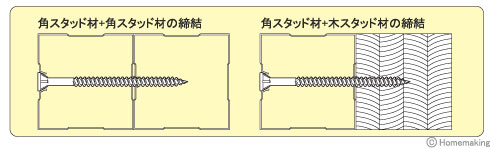 角スタッド材+角スタッド材の締結、角スタッド材+木スタッド材の締結