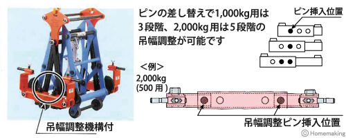ピンの差し替えで、1,000kgは3段階、2,000kgは5段階の吊幅調整が可能です