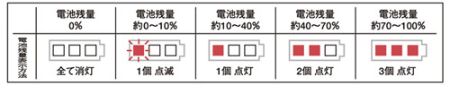 電池残量表示方法 電池残量表示方法