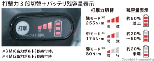 打撃力3段切替+バッテリ残容量表示 打撃力3段切替+バッテリ残容量表示