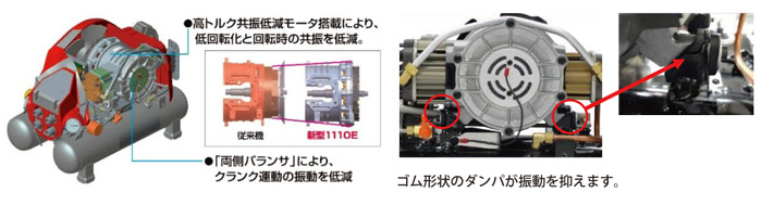 低振動化を実現したモータの改良 低振動化を実現したモータの改良