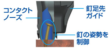 コンタクトノーズ+釘足先ガイド コンタクトノーズ+釘足先ガイド