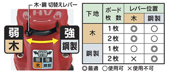打込力切替で最適ねじ締め 打込力切替で最適ねじ締め