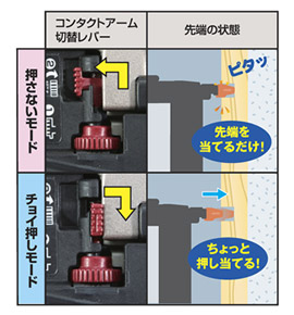 押しかた選べる機構搭載 押しかた選べる機構搭載