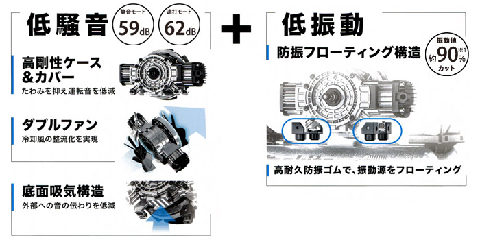 低騒音・低振動 低騒音・低振動