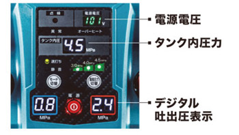 高輝度デジタル表示