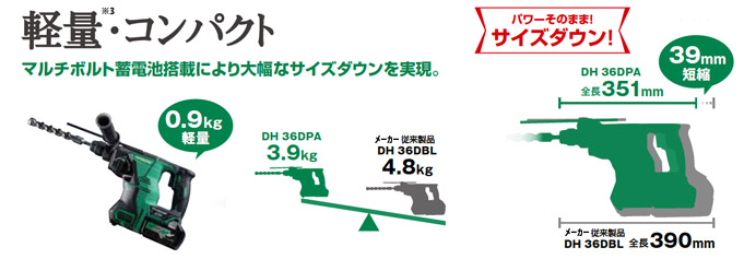 軽量コンパクト 軽量・コンパクト