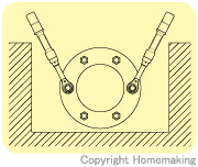 水道本管用　ストレート形トルクレンチ(単能型)