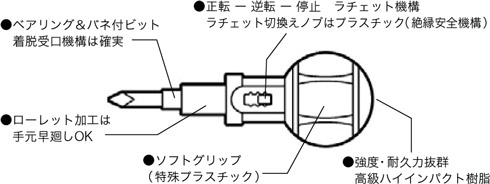 ソケット用アダプター、ビット(+)(-)、ソケット10mm、ソケット8mm