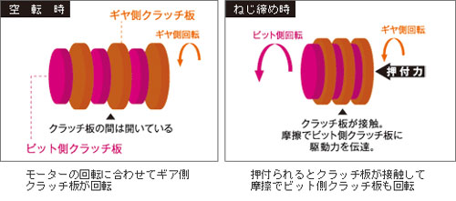 ボード用スクリュードライバー ボード用スクリュードライバー