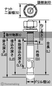 サンコーテクノ トルコンアンカー STCWタイプ M8×62mm(ステンレス) 小箱(50本入): 他:STCW-860|ホームメイキング