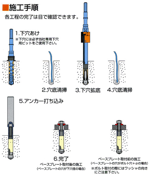 アンゼックス アンダーカットアンカーシステム施工手順 アンゼックス アンダーカットアンカーシステム施工手順