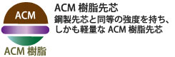 ACM樹脂先芯。鋼製先芯と同等の強度を持ち、しかも軽量なACM樹脂先芯。(Advanced Composite Material：先端複合素材)