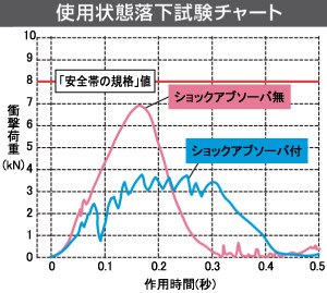 ショックアブソーバ付