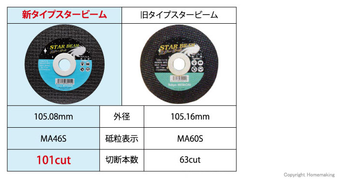 切断砥石試験データ 切断砥石試験データ