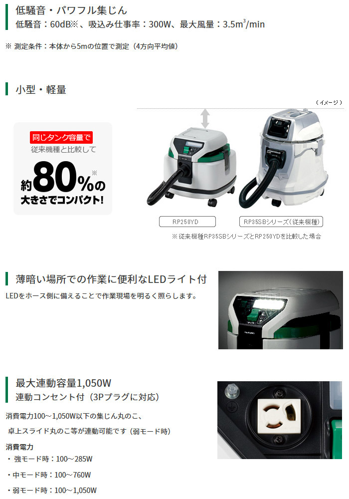 RP80YD 特長 RP80YD 特長