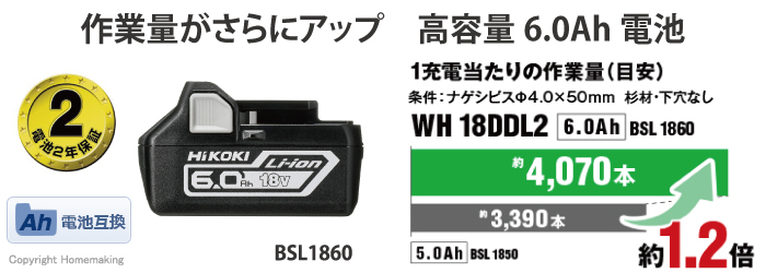 作業量がさらにアップ 高容量6.0Ah電池 BSL1860