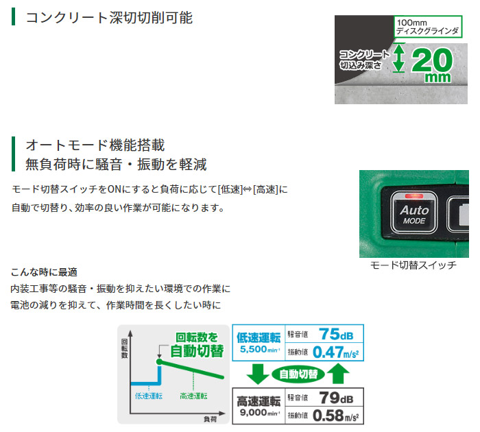 = コンクリート深切切削可能 オートモード機能搭載