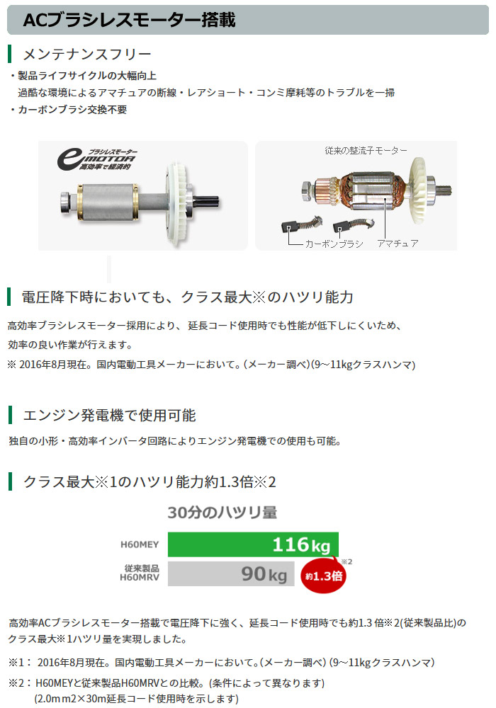 ACブラシレスモーター搭載で、電圧降下に強い