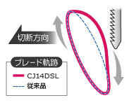 オービタル機構搭載