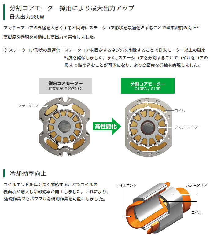 分割コアモーター 分割コアモーター