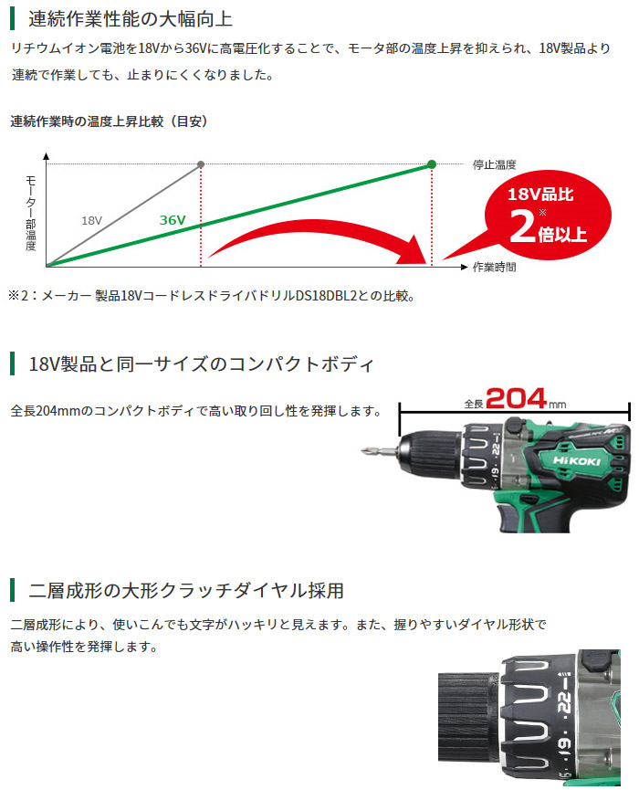 穴あけスピード 連続作業性能向上 穴あけスピード 連続作業性能向上