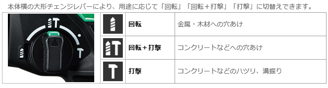 用途に応じて3モード切替