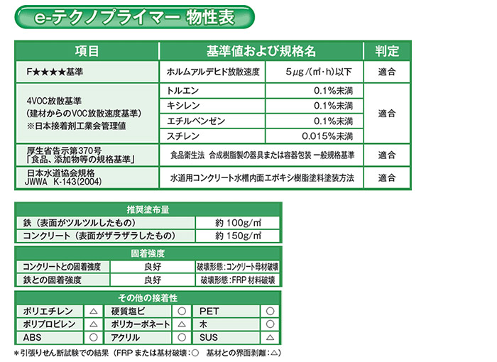 eテクノプライマ― eテクノプライマ―