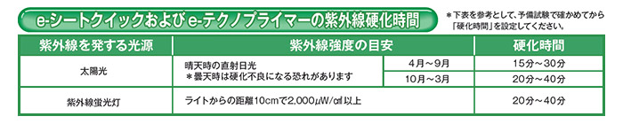 eシートクイック eシートクイック