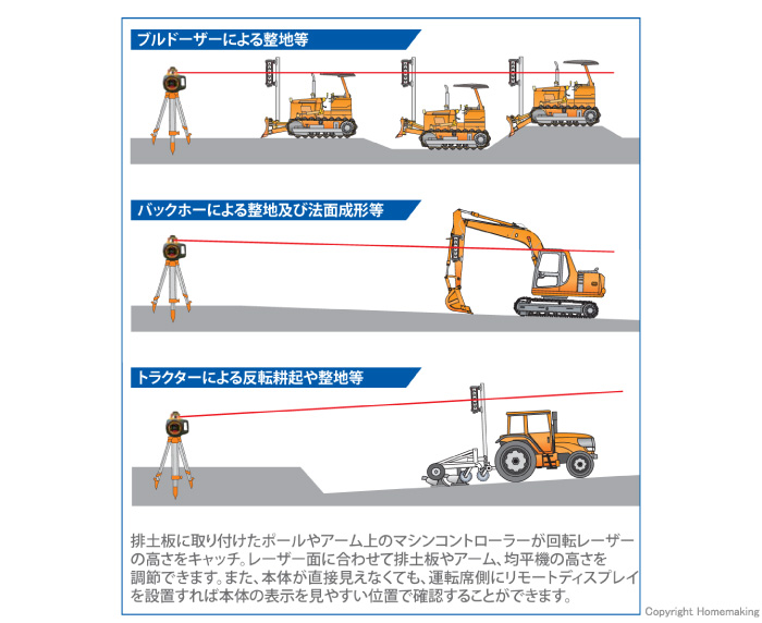 使用例 使用例