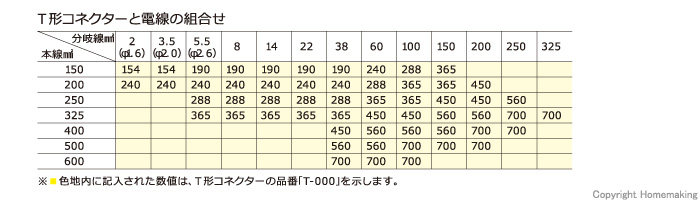 T-700用圧縮ダイス　T型圧縮