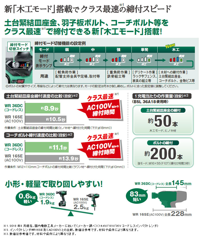 新『木工モード』搭載