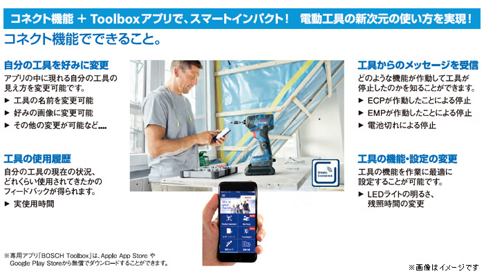 コネクト機能でできること