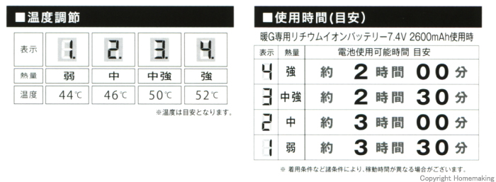 神風 暖Gヒートベストセット 特徴