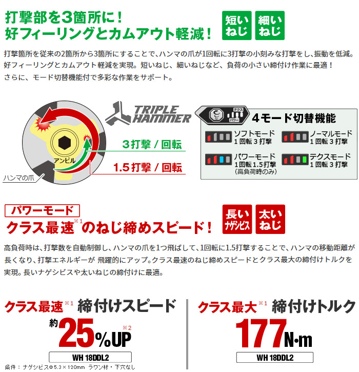 締付けを極めるトリプルハンマ搭載 締付けを極めるトリプルハンマ搭載