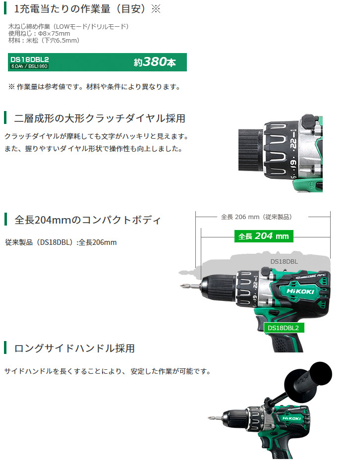 二層成形の大形クラッチダイヤル採用 全長204mmのコンパクトボディ ロングサイドハンドル採用 二層成形の大形クラッチダイヤル採用 全長204mmのコンパクトボディ ロングサイドハンドル採用