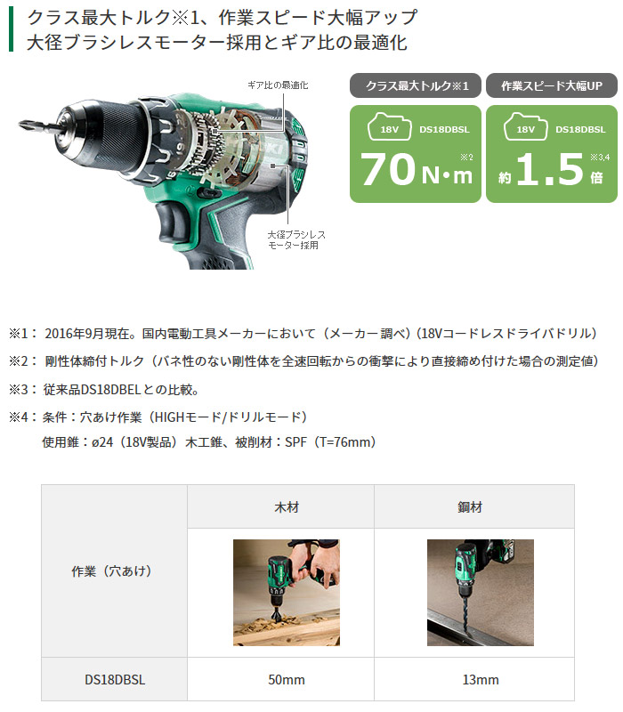 大径ブラシレスモーター採用とギア比の最適化 大径ブラシレスモーター採用とギア比の最適化