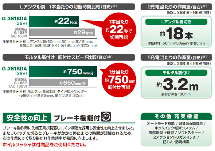 G3618DA 主な特長 G3618DA 主な特長