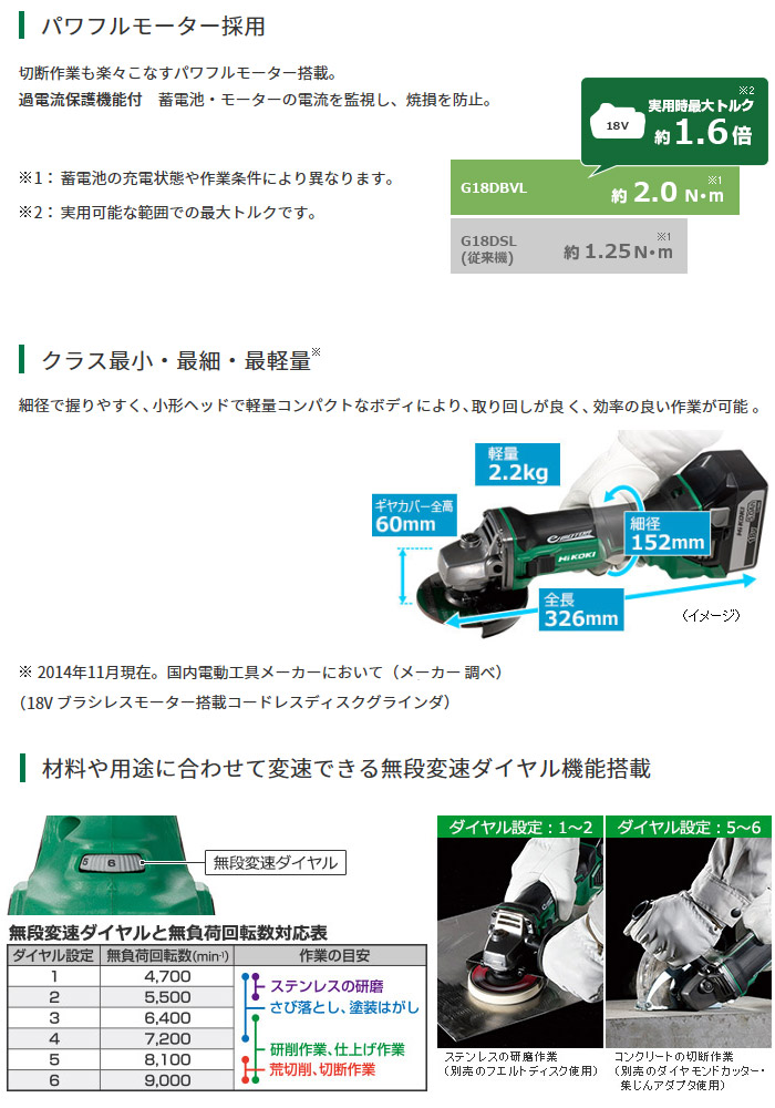 パワフルモーター採用 細径 無段変速ダイヤル機能搭載 パワフルモーター採用 細径 無段変速ダイヤル機能搭載