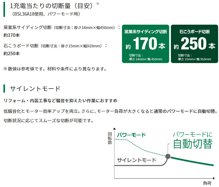 1充電当たりの切断量 サイレントモード 1充電当たりの切断量 サイレントモード
