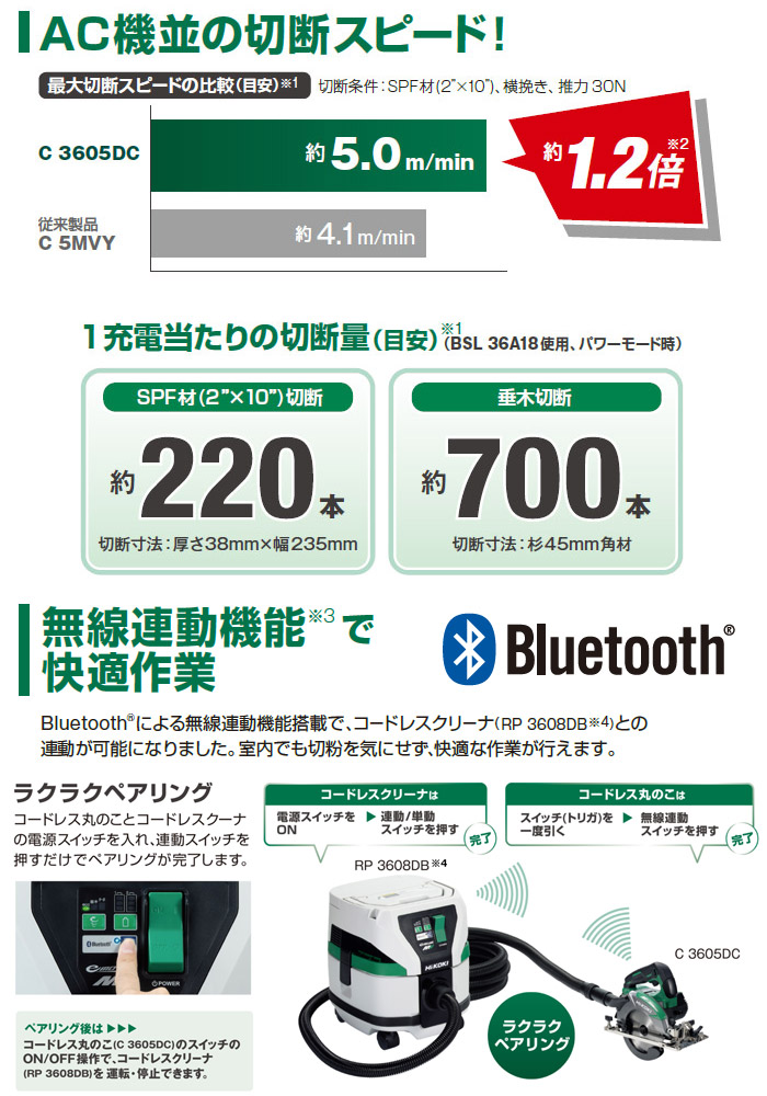 AC機並の切断スピード 無線連動で快適作業 AC機並の切断スピード 無線連動で快適作業