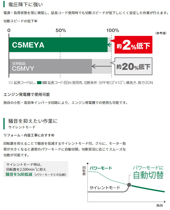 電圧降下に強い サイレントモード 電圧降下に強い サイレントモード
