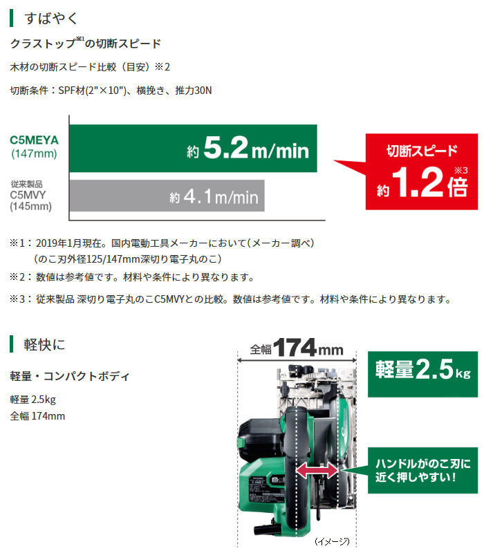 147mm深切り電子丸のこ C5MEYA 特長 147mm深切り電子丸のこ C5MEYA 特長