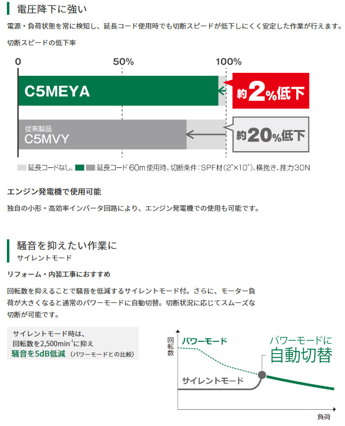 電圧降下に強い サイレントモード 電圧降下に強い サイレントモード
