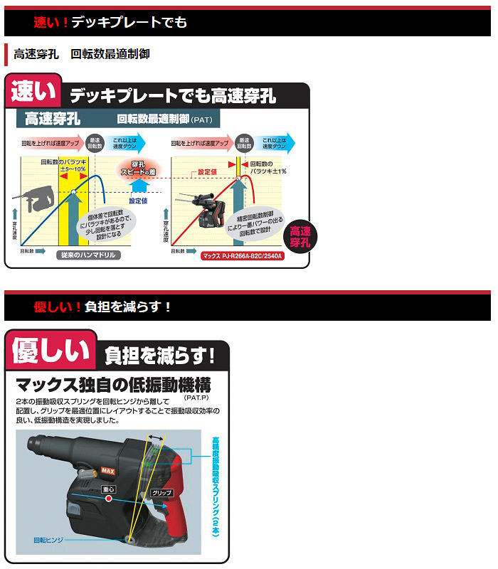 穿孔スピード比較 マックス独自の低振動機構 穿孔スピード比較 マックス独自の低振動機構