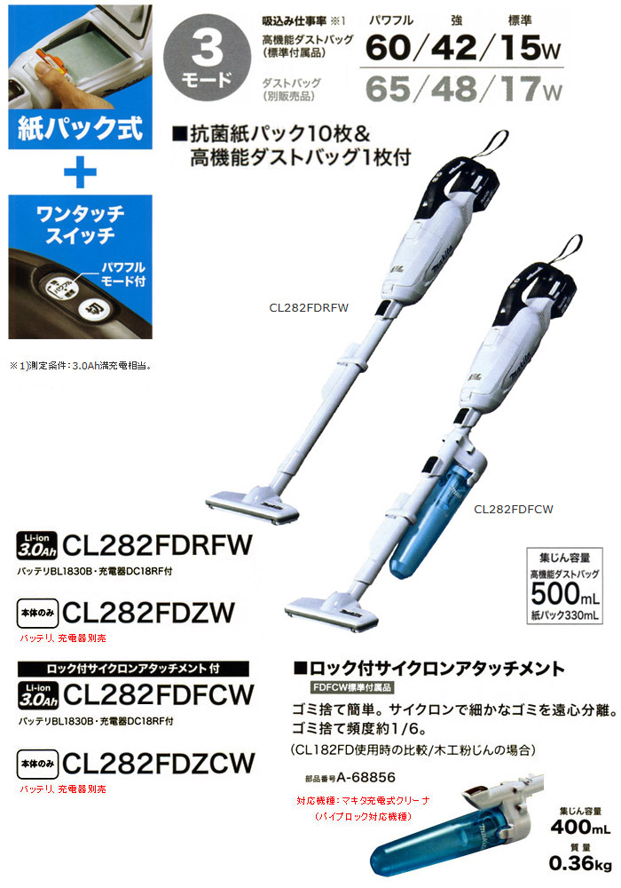 紙パック式+ワンタッチスイッチ CL282FD 紙パック式+ワンタッチスイッチ CL282FD