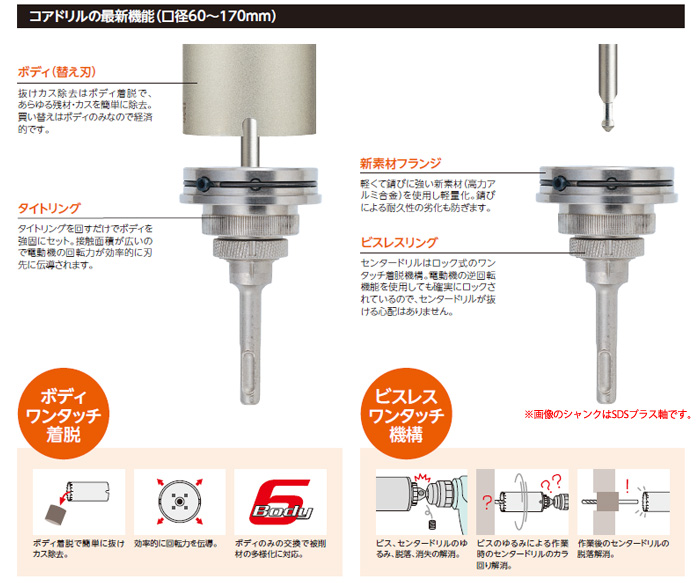 コアドリルの最新機能