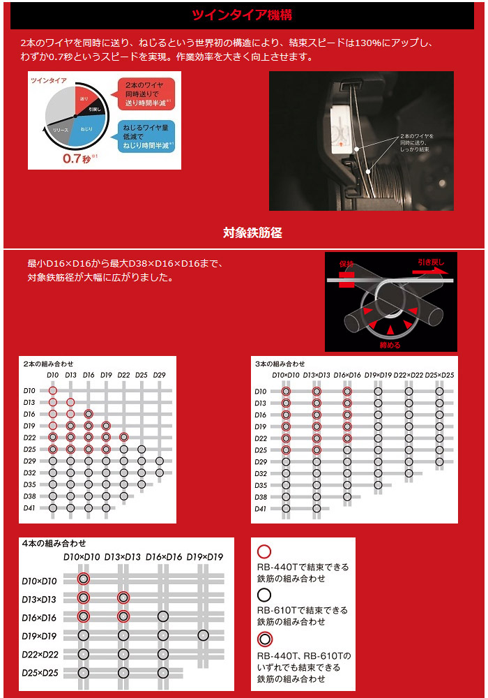 ツインタイア機構 ツインタイア機構